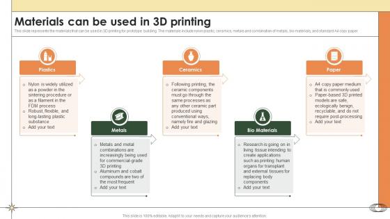 Smart Manufacturing Materials Can Be Used In 3d Printing Ppt Portfolio Design Templates