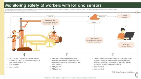Smart Manufacturing Monitoring Safety Of Workers With Iot And Sensors