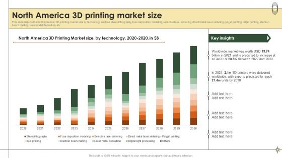 Smart Manufacturing North America 3d Printing Market Size Ppt Portfolio Background Image