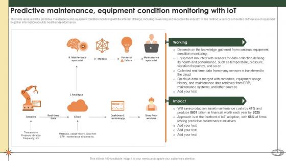 Smart Manufacturing Predictive Maintenance Equipment Condition Monitoring With Iot