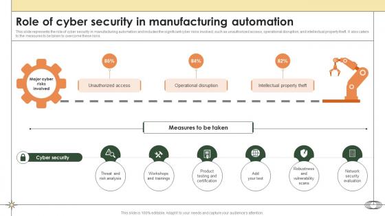 Smart Manufacturing Role Of Cyber Security In Manufacturing Automation