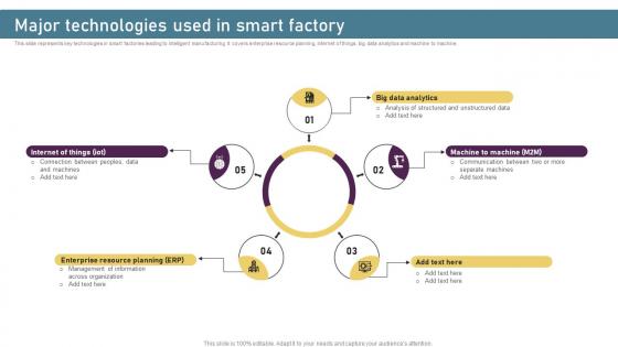 Smart Manufacturing Technologies Major Technologies Used In Smart Factory