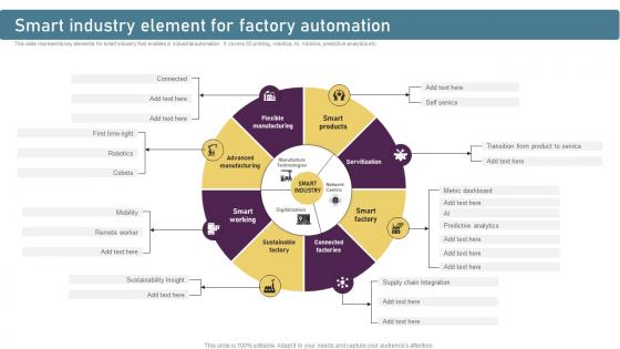 Smart Manufacturing Technologies Smart Industry Element For Factory Automation