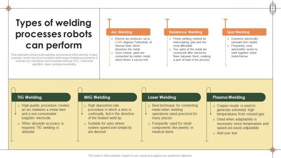 Smart Manufacturing Types Of Welding Processes Robots Can Perform