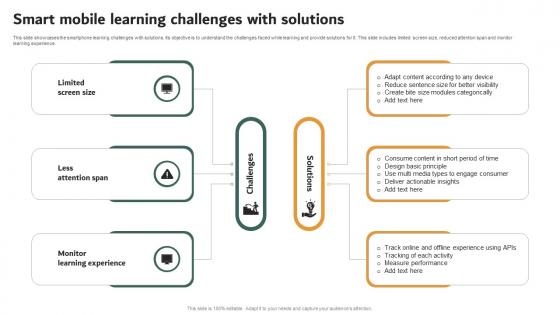 Smart Mobile Learning Challenges With Solutions
