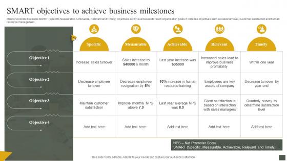 Smart Objectives To Achieve Business Milestones