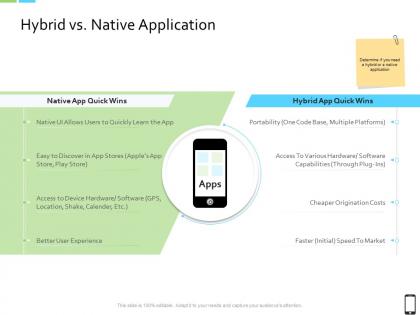 Smart phone strategy hybrid vs native application ppt infographic template inspiration