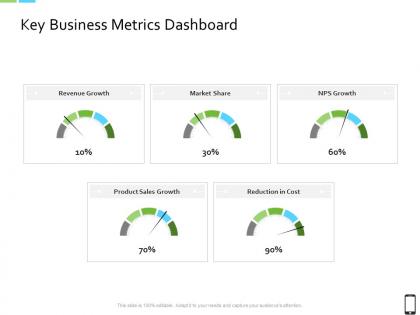 Smart phone strategy key business metrics dashboard ppt powerpoint presentation show