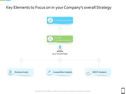 Smart phone strategy key elements to focus on in your companys overall strategy ppt ideas