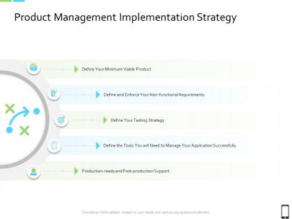 Smart phone strategy product management implementation strategy ppt file gridlines