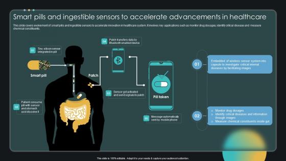 Smart Pills And Ingestible Sensors To Accelerate Advancements Enabling Smart Shopping DT SS V