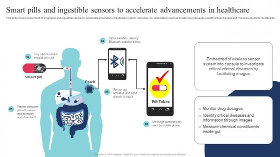 Smart Pills And Ingestible Sensors To Accelerate Advancements Guide Of Digital Transformation DT SS