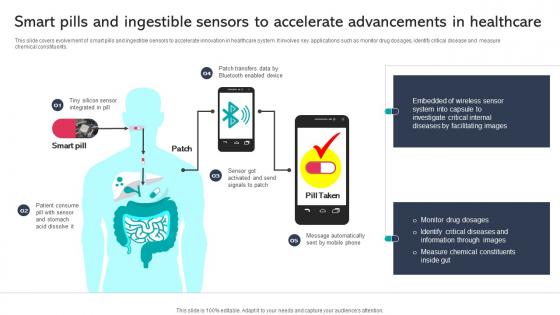 Smart Pills And Ingestible Sensors To Accelerate Advancements In Healthcare Technology DT SS V