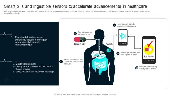 Smart Pills And Ingestible Sensors To Healthcare Technology Stack To Improve Medical DT SS V
