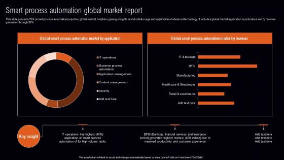 Smart Process Automation Global Market Report