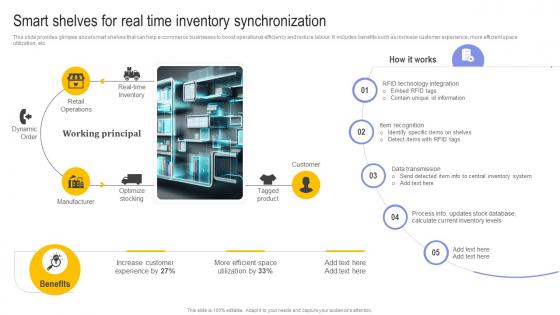 Smart Shelves For Real Time Inventory Synchronization Digital Transformation In E Commerce DT SS