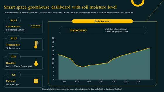 Smart Space Greenhouse Dashboard With Soil Moisture Level Improving Agricultural IoT SS
