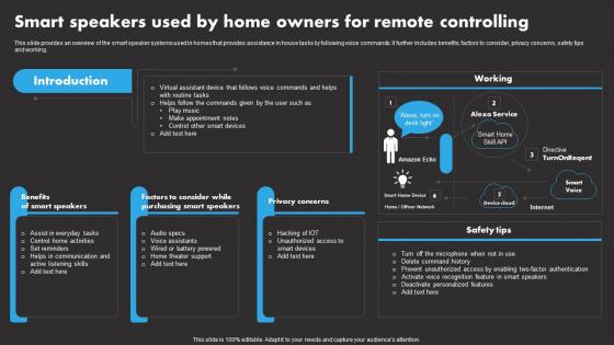 Smart Speakers Used By Home IoT Remote Asset Monitoring And Management IoT SS