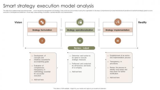 Smart Strategy Execution Model Analysis