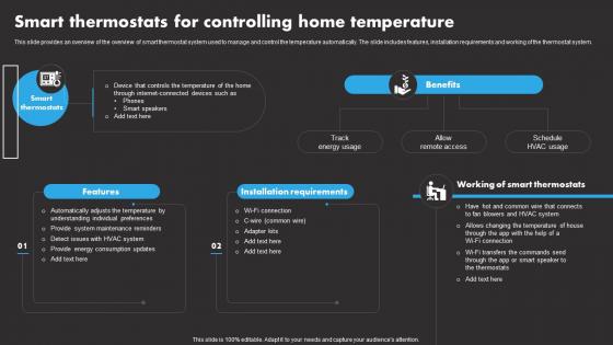 Smart Thermostats For IoT Remote Asset Monitoring And Management IoT SS