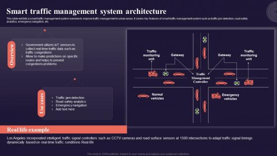 Smart Traffic Management System Architecture Introduction To Internet Of Things IoT SS