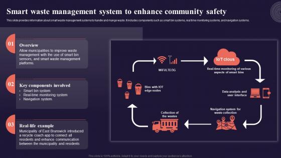 Smart Waste Management System To Enhance Introduction To Internet Of Things IoT SS