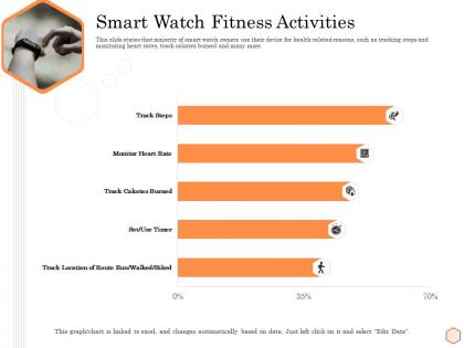 Smart watch fitness activities wellness industry overview ppt show graphics