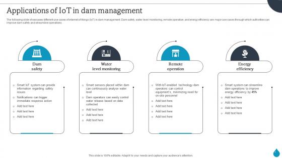 Smart Water Management Applications Of Iot In Dam Management IoT SS