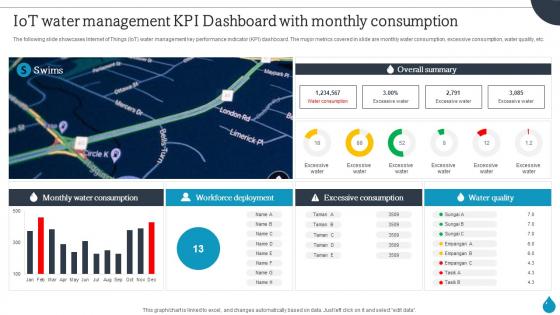 Smart Water Management Iot Water Management Kpi Dashboard With Monthly Consumption IoT SS