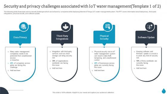 Smart Water Management Security And Privacy Challenges Associated With Iot Water Management IoT SS