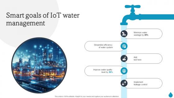 Smart Water Management Smart Goals Of Iot Water Management IoT SS