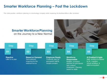 Smarter workforce planning post the lockdown ppt powerpoint presentation slides