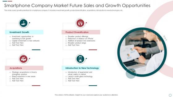 Smartphone Company Market Future Sales And Growth Opportunities