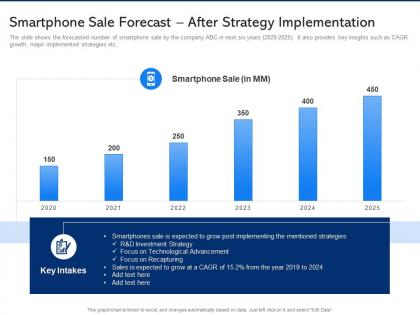 Smartphone sale forecast after strategy implementation electronic component demand weakens