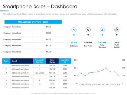 Smartphone sales dashboard consumer electronics sales decline ppt model slide download