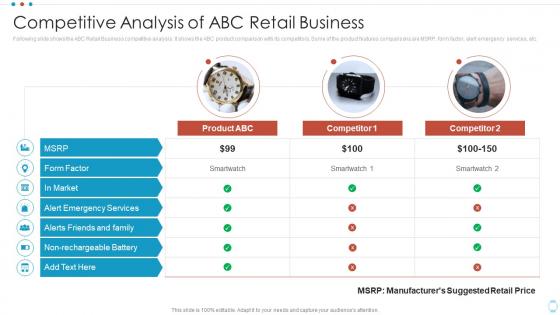 Smartwatch Company Pitch Deck Competitive Analysis Of Abc Retail Business