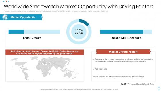 Smartwatch Company Pitch Deck Worldwide Smartwatch Market Opportunity With Driving Factors