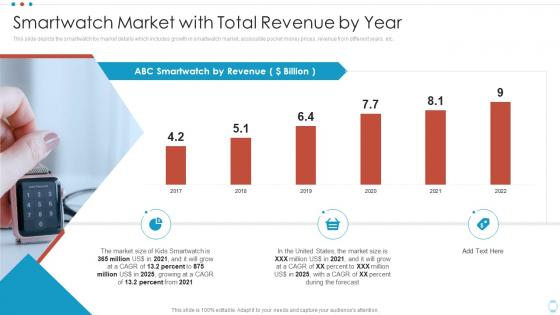 Smartwatch Market With Total Revenue By Year Smartwatch Company Pitch Deck