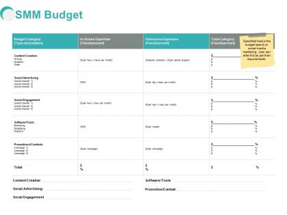 Smm budget engagement ppt powerpoint presentation slides