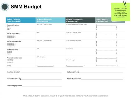 Smm budget expanses ppt powerpoint presentation pictures design ideas