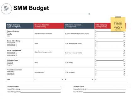 Smm budget outsource expanses powerpoint presentation gallery visuals