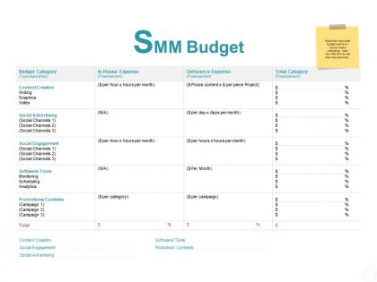 Smm budget outsource expense ppt powerpoint presentation show example