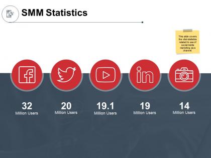Smm statistics social media ppt powerpoint presentation smartart