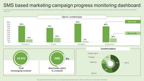 SMS Based Marketing Campaign Progress Generating Customer Information Through MKT SS V