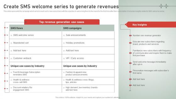 SMS Customer Support Services Create SMS Welcome Series To Generate Revenues