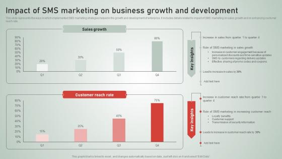 SMS Customer Support Services Impact Of SMS Marketing On Business Growth And Development