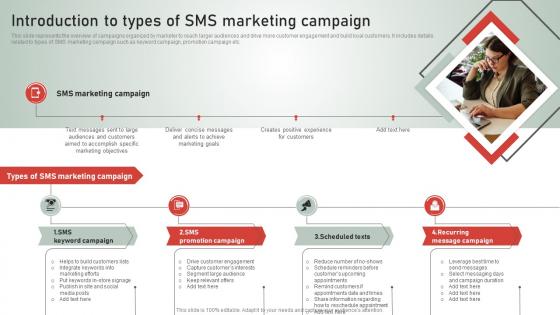 SMS Customer Support Services Introduction To Types Of SMS Marketing Campaign