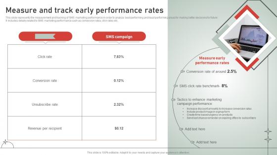 SMS Customer Support Services Measure And Track Early Performance Rates