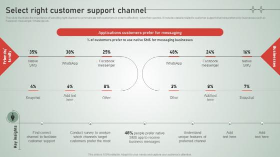 SMS Customer Support Services Select Right Customer Support Channel