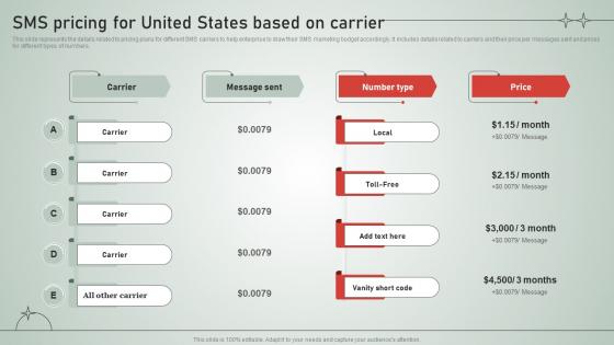 SMS Customer Support Services SMS Pricing For United States Based On Carrier
